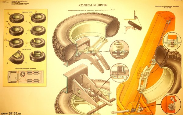 Колеса и шины КАМАЗ 4310 схема
