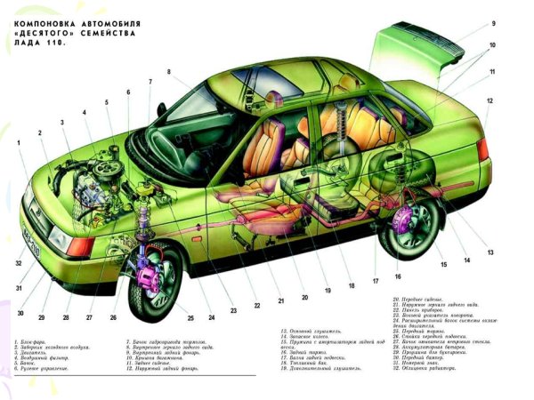 Компоновка автомобиля ВАЗ 2111