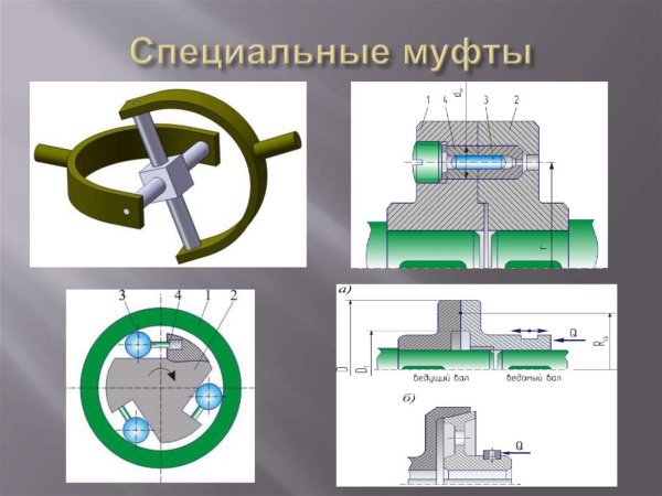 Специальное муфтовое соединение губок.