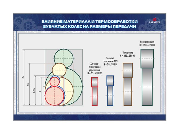 Комплект стендов "детали машин и основы конструирования"