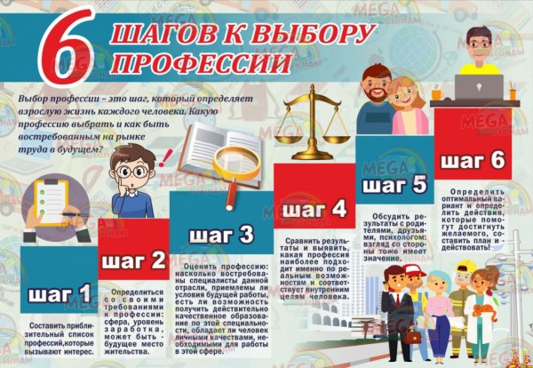 Уголок профориентации