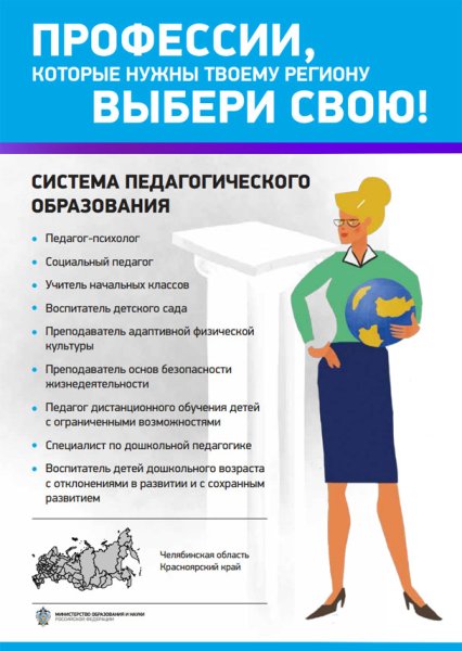 Плакаты рабочих профессий