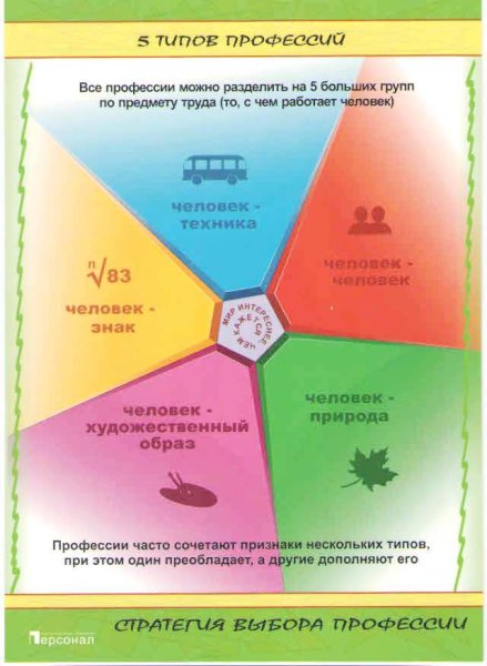 Материалы по профориентации