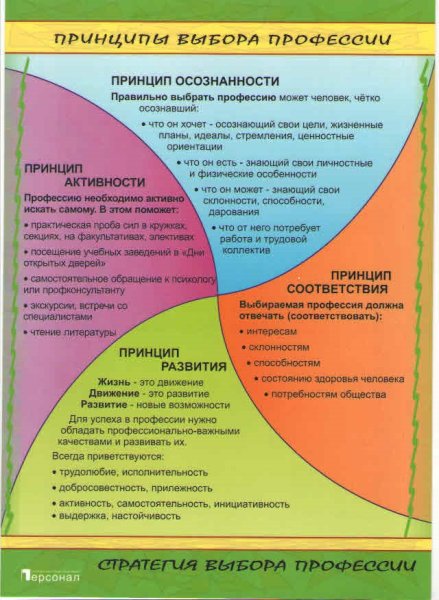 Памятки по профориентации для старшеклассников