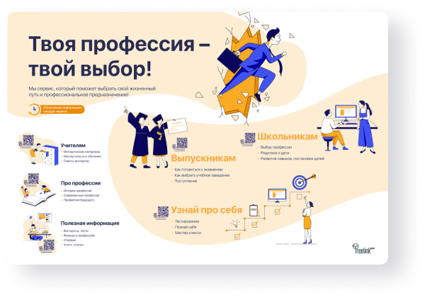 Материалы для стенда по профориентации