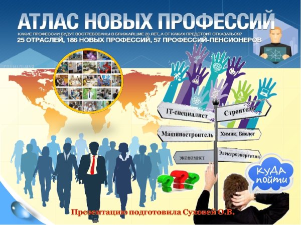 Профессии будущего инфографика