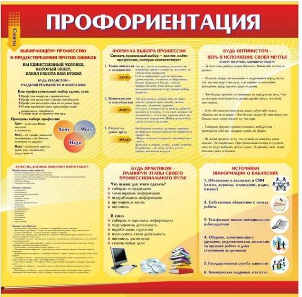Материалы для стенда по профориентации