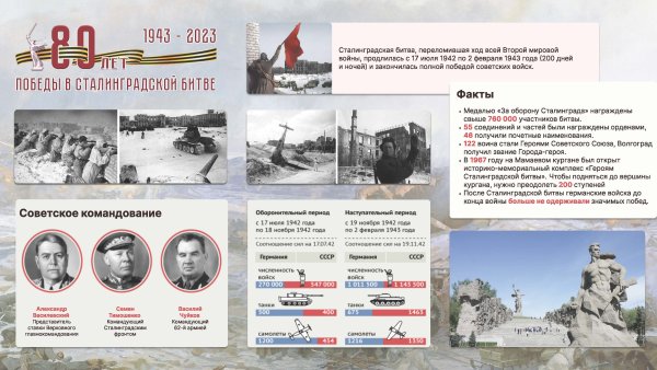 Годовщина Сталинградской битвы