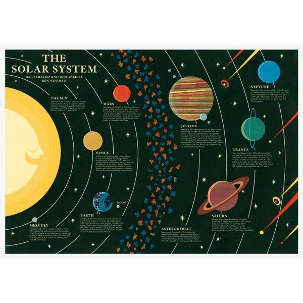 Карта Вселенной 3d