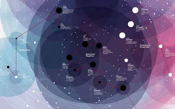Густав холст планеты