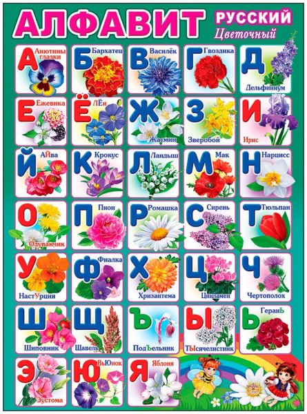 Название букв русского алфавита