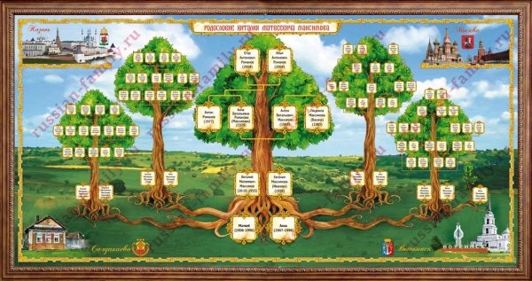 Правильное родословное дерево