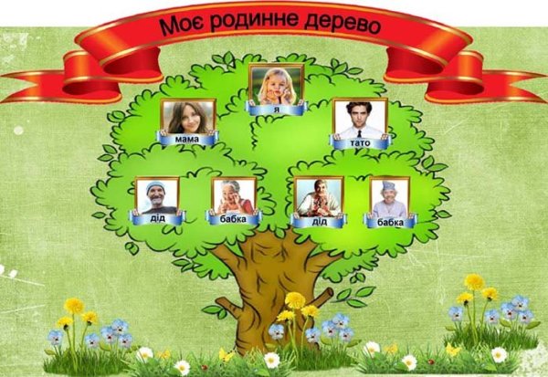 Родинне дерево