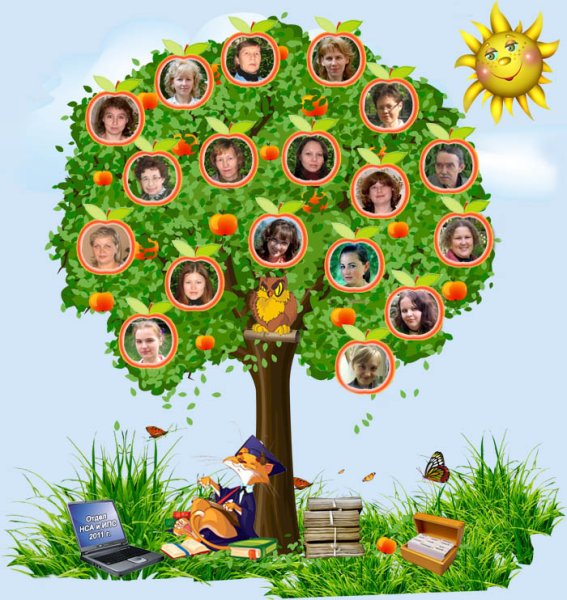 Генеологичне дерево семьи
