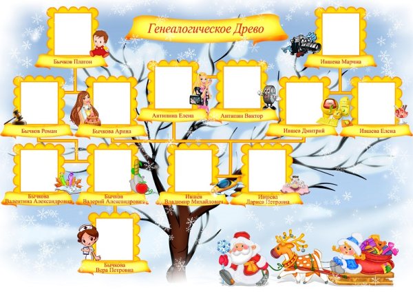 Проект родословное дерево