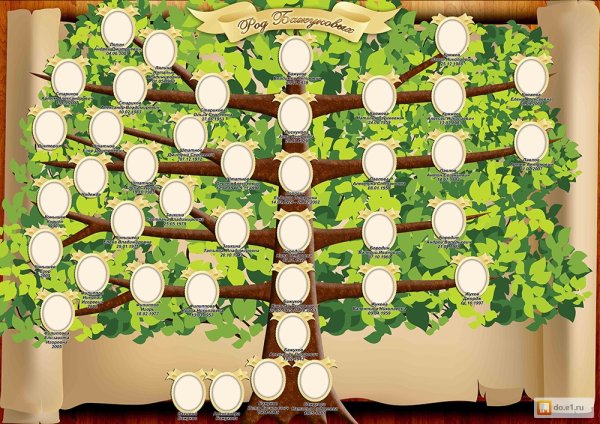 Родовое дерево семьи Зобенко