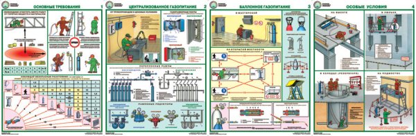 Плакаты организация рабочего места газосварщика