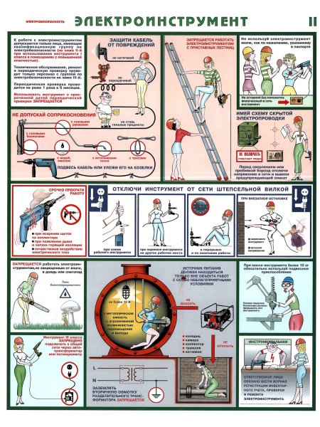 Класс электроинструмента по электробезопасности ПУЭ