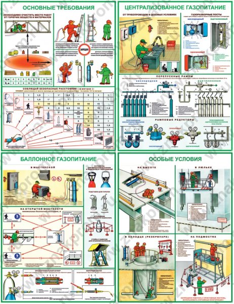 Плакат организация места газосварщика