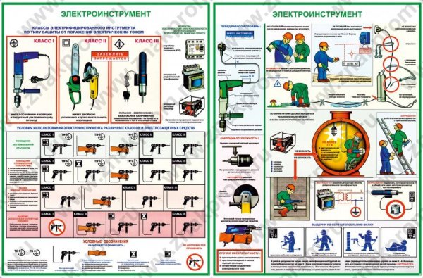 Схема двигателя электроинструмента плакат
