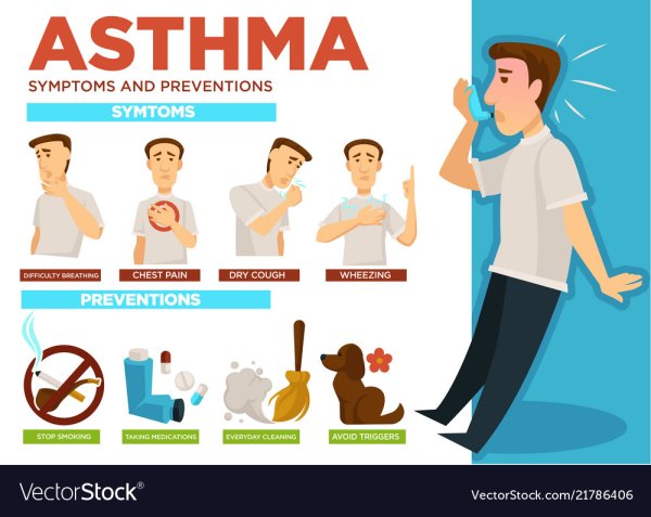 Плакат профилактика астмы