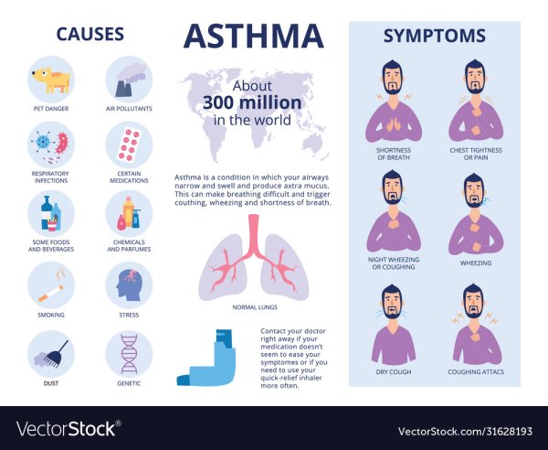 Астма плакат