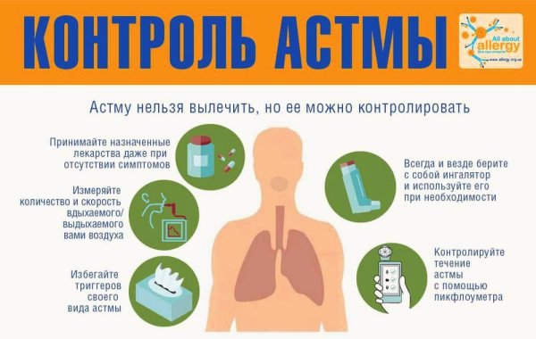 Как контролировать астму