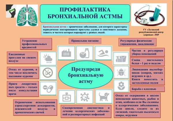 Памятка по профилактике бронхиальной астмы