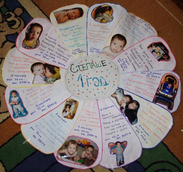 С днем рождения. Плакат