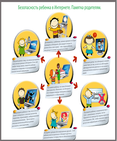 Безопасность детей в интернете памятка для родителей