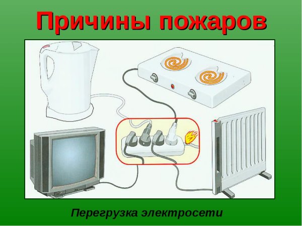 Электроприборы причина пожара