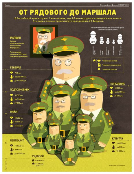 Плакаты ЗГТ В вс РФ