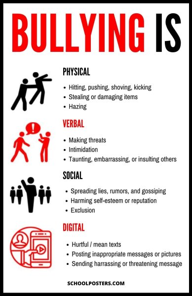 Буллинг Постер