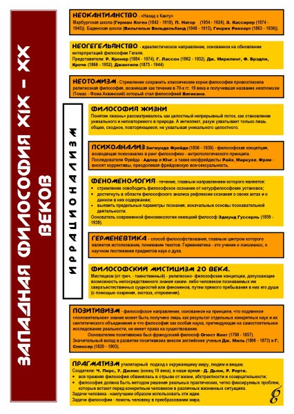 Плакат по философии
