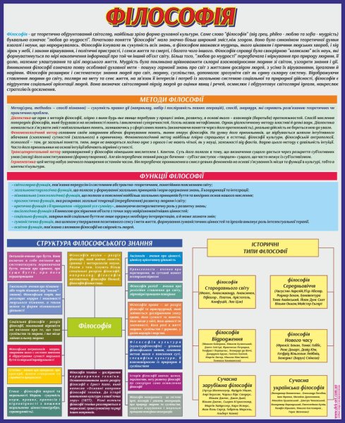 Стенд по философии