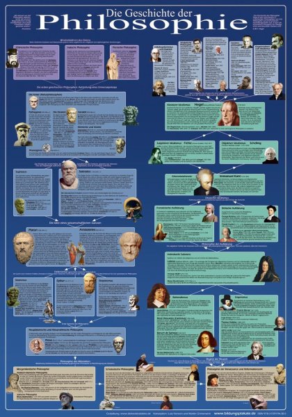 Философия плакат