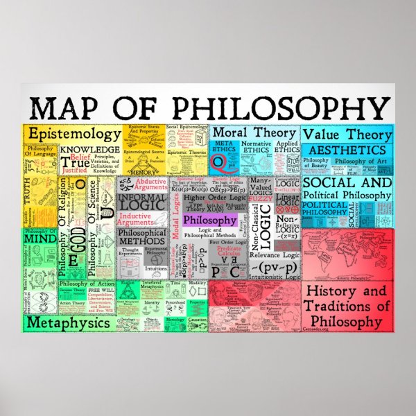 Philosophy poster