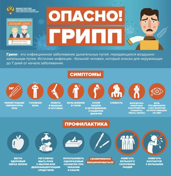Грипп опасен
