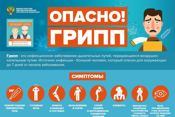 Профилактика гриппа Минздрав