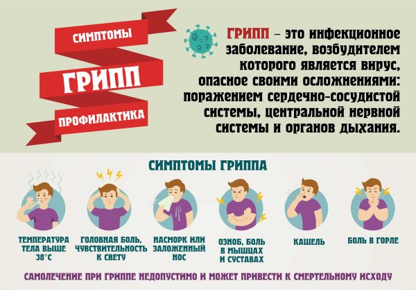 Профилактика гриппа