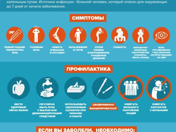 Профилактика респираторных заболеваний инфографика