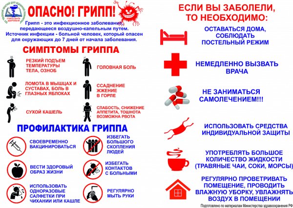 Профилактика воздушно-капельных инфекций памятка