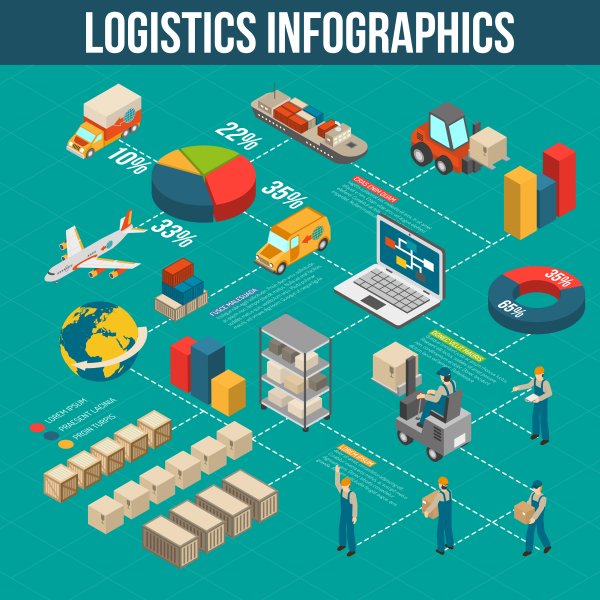 Плакат для логистов