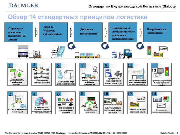 Мировой транспорт