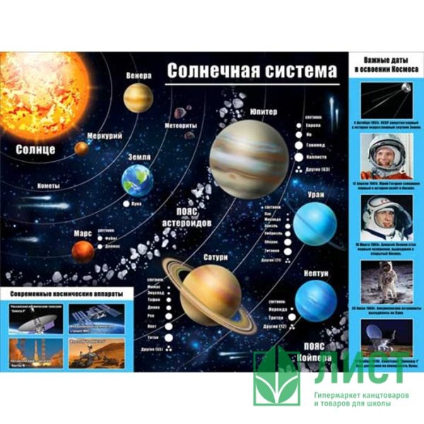 Описание планет плакат