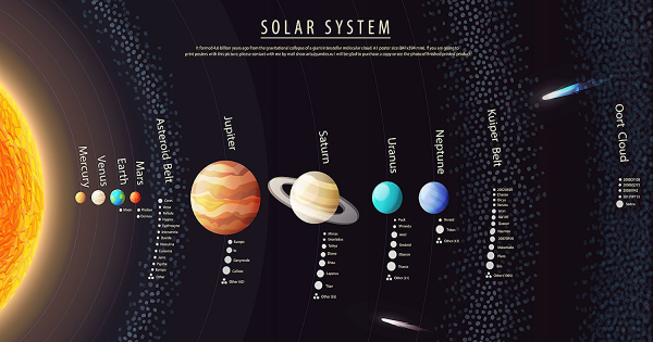 Плакат "Солнечная система"