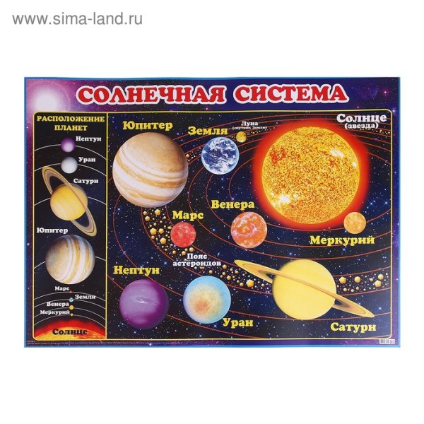 Постер Солнечная система для детей