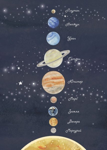 Постер планеты