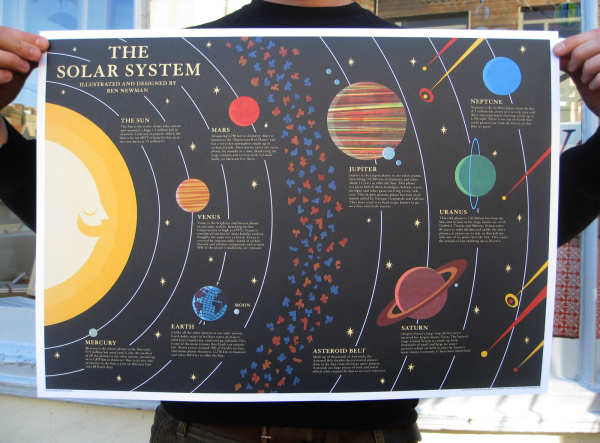 Плакат с планетами солнечной системы в интерьеры