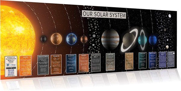 Планеты на стене